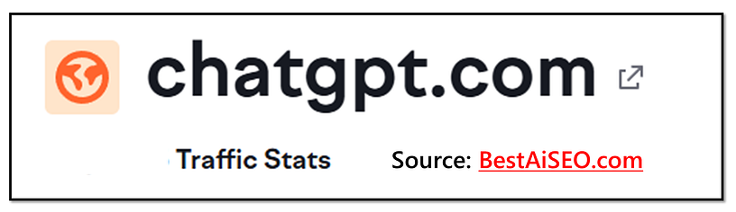 chatgpt stats on best aiso website 2026