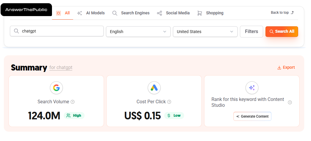 summary for chatgpt keyword on Answerthepublic at Best AISO