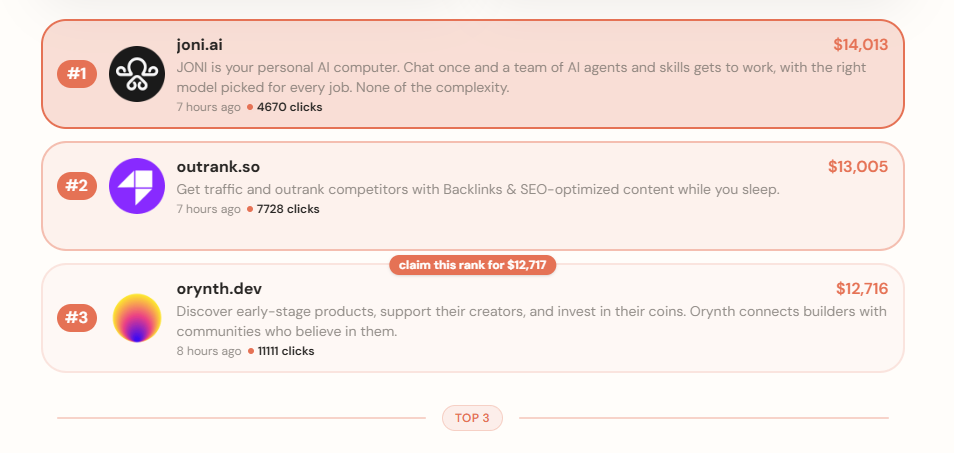 top 3 bidders on Outbid at Best AISO