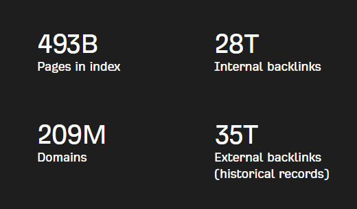 why use free ahrefs backlink checker