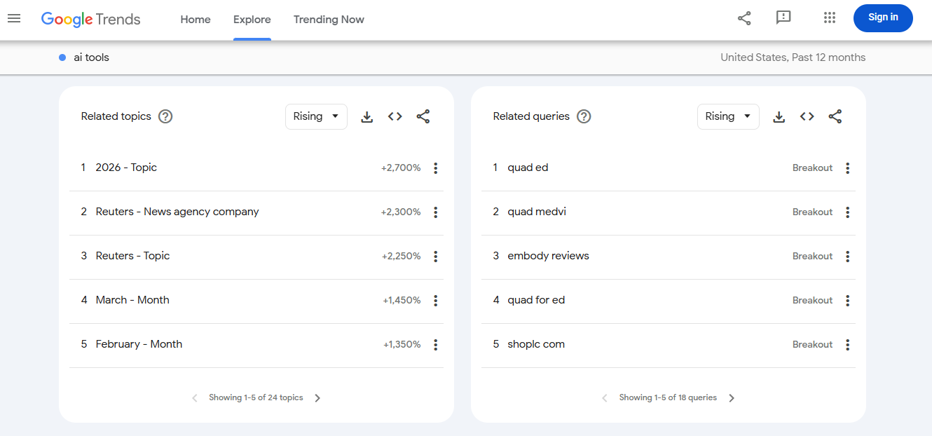 related topics and queries on Best AISO