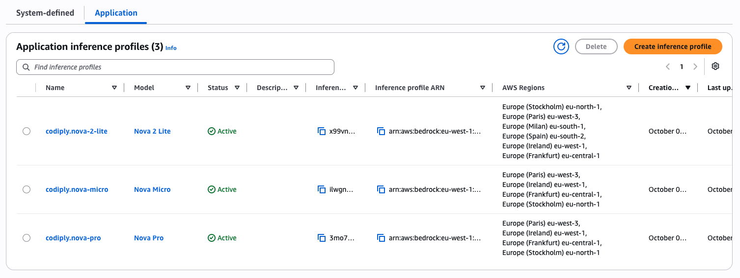 The list of application inference profiles in the AWS Bedrock console