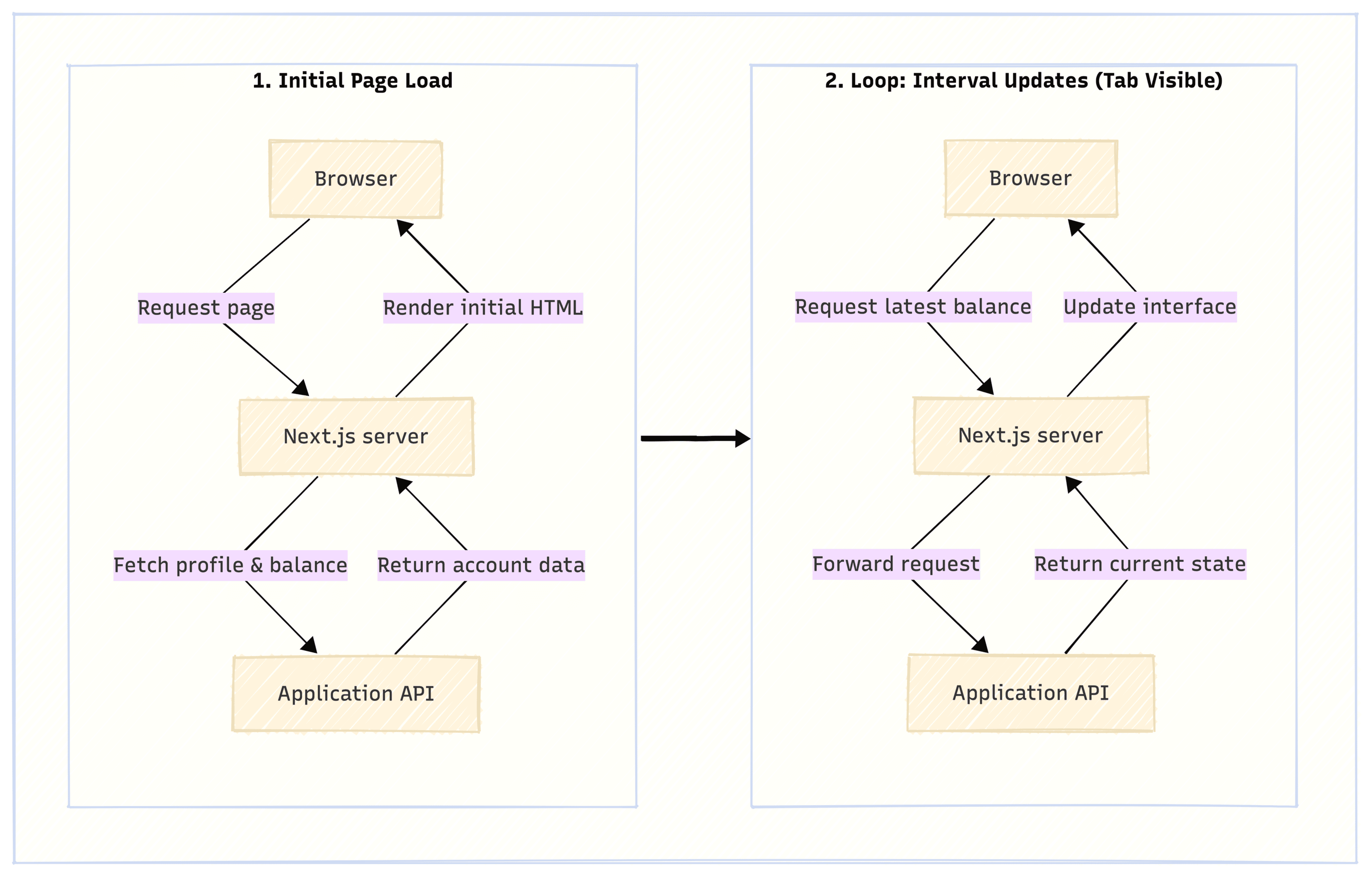 How I Built a Fintech Front End from Scratch and What I’d Change Today