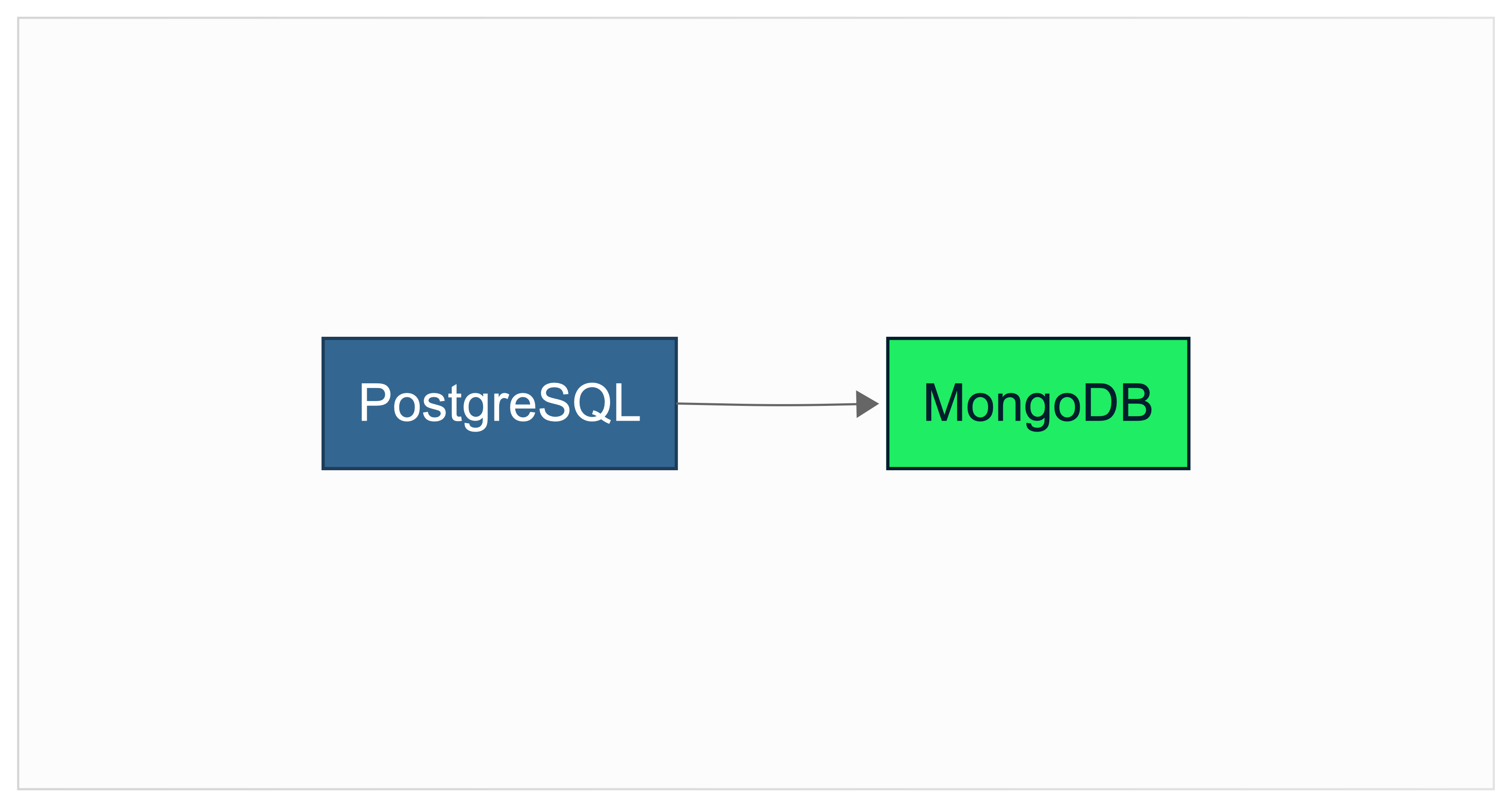 Migrating Data Without Trusting the Data