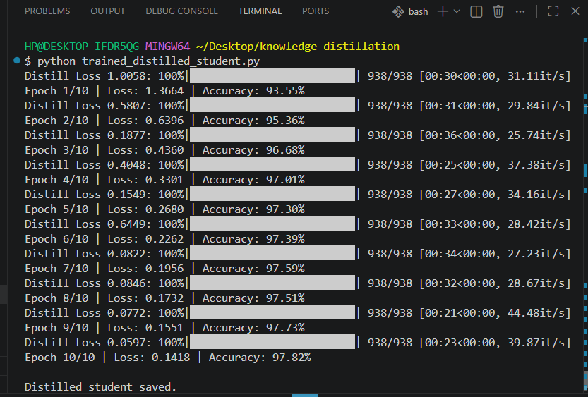 Distilled Student model training phase of 10 epoch, it achieved accuracy of 97.82%