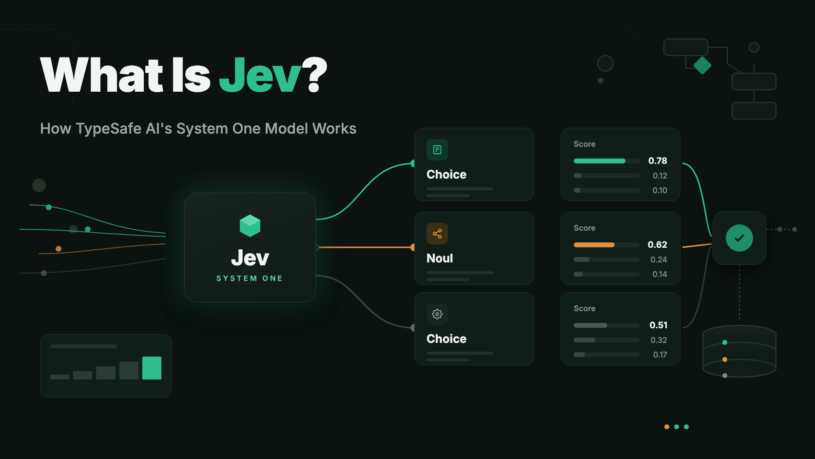 What is Jev?