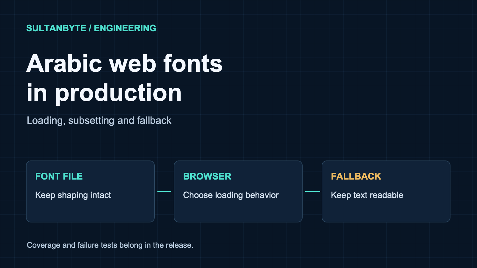 Arabic web fonts in production: loading, subsetting and fallback
