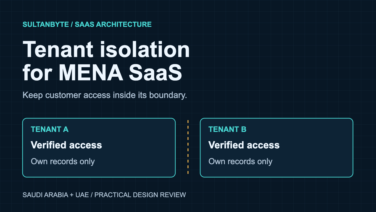 Tenant isolation for MENA SaaS: a production review