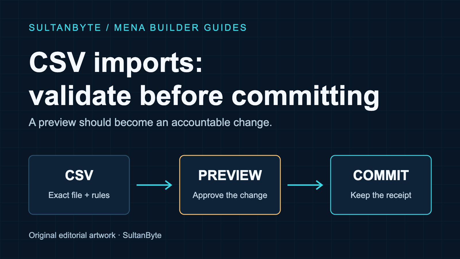 CSV imports for MENA SaaS: validate before committing