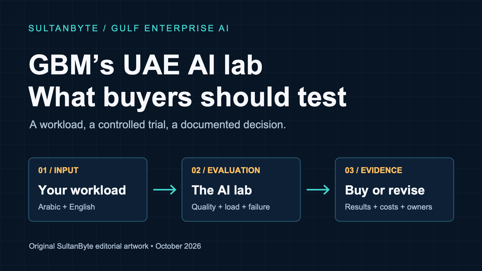 GBM’s UAE AI lab: what Gulf buyers should test