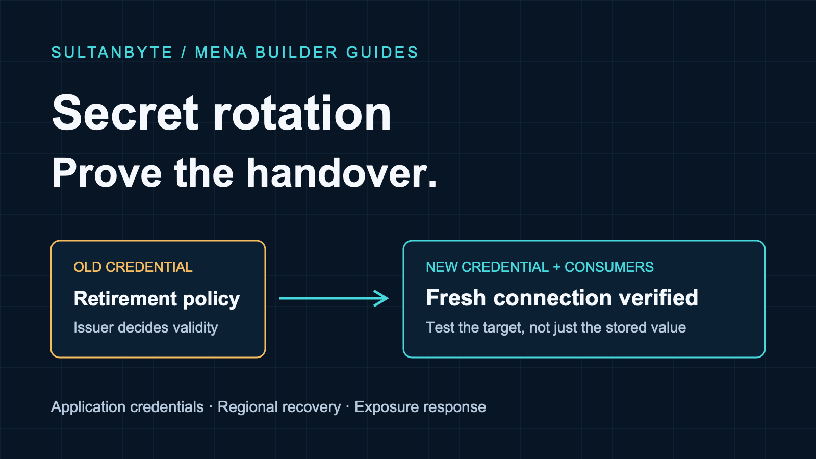Secret rotation for MENA SaaS: prove the handover