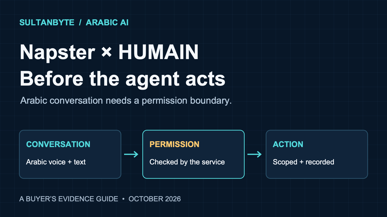 Napster–HUMAIN Arabic agents: what buyers should test
