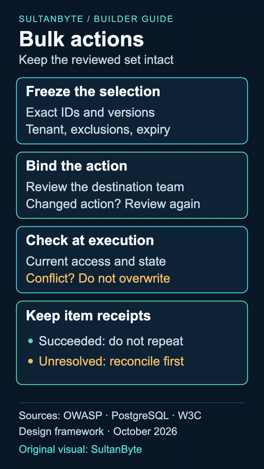 Bulk-action decision framework: freeze the selected IDs, bind the reviewed action, check each record at execution, and retain per-item outcomes for safe recovery.