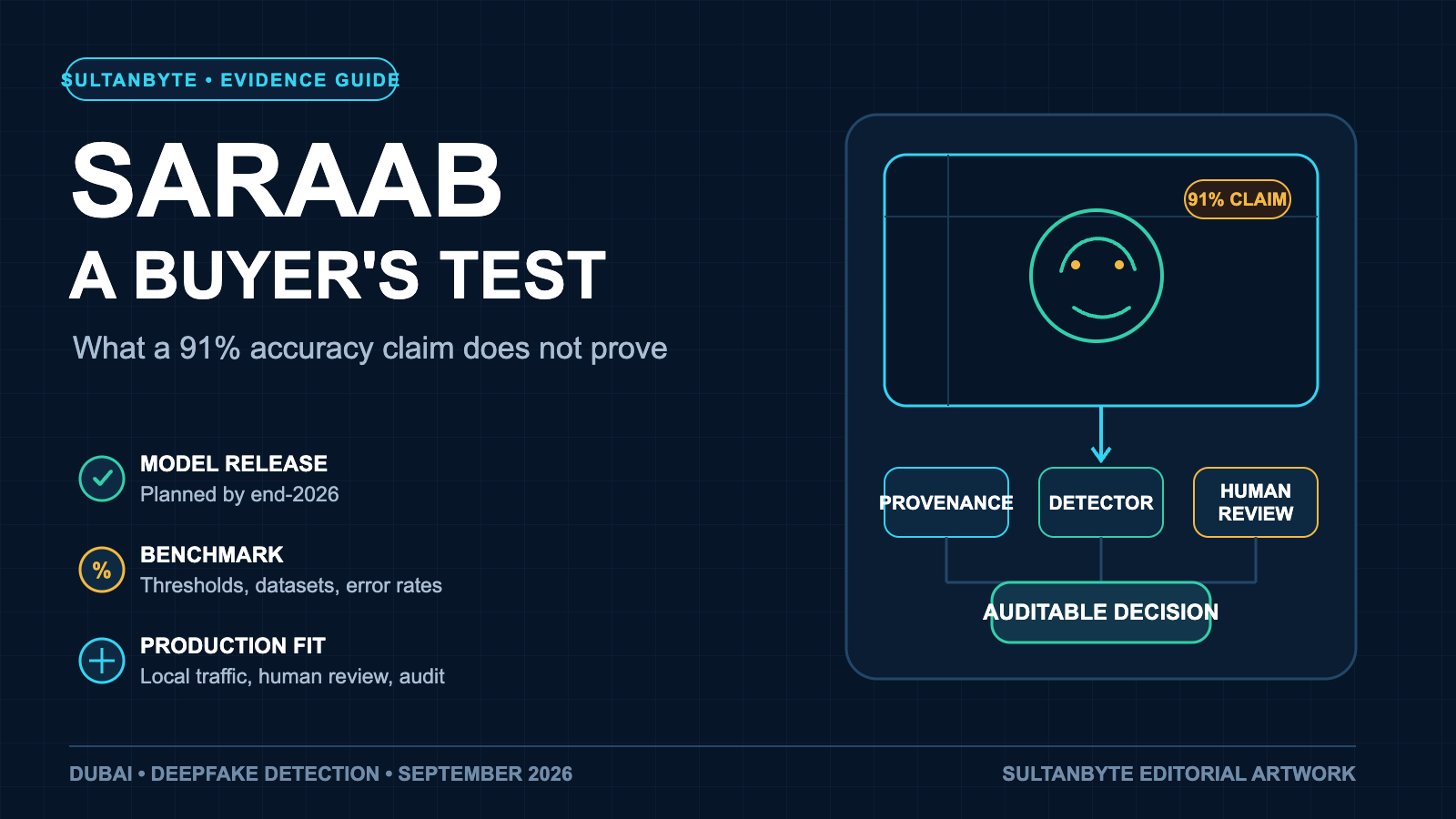 Dubai's SARAAB deepfake detector needs a buyer's test