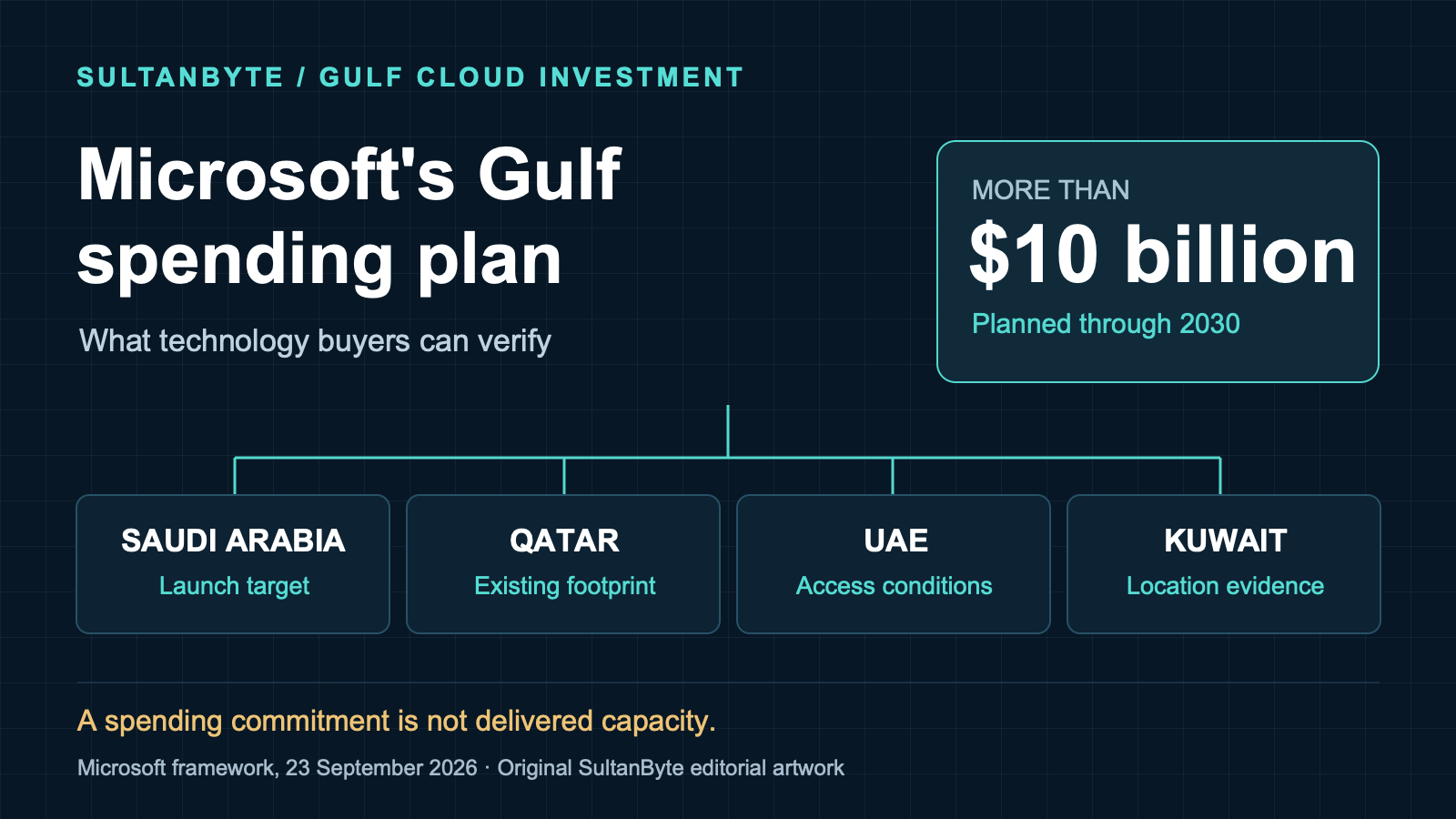 Microsoft’s $10bn Gulf plan: what buyers can verify