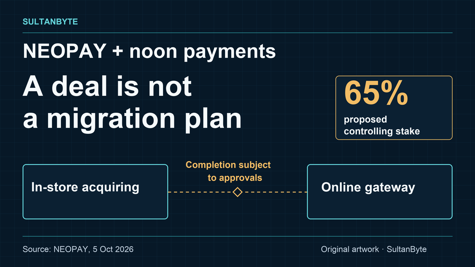 NEOPAY–noon payments: what merchants should verify