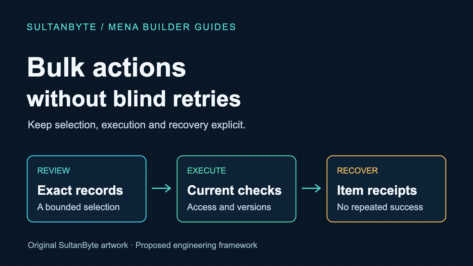 Bulk actions in MENA portals: selection and safe retries