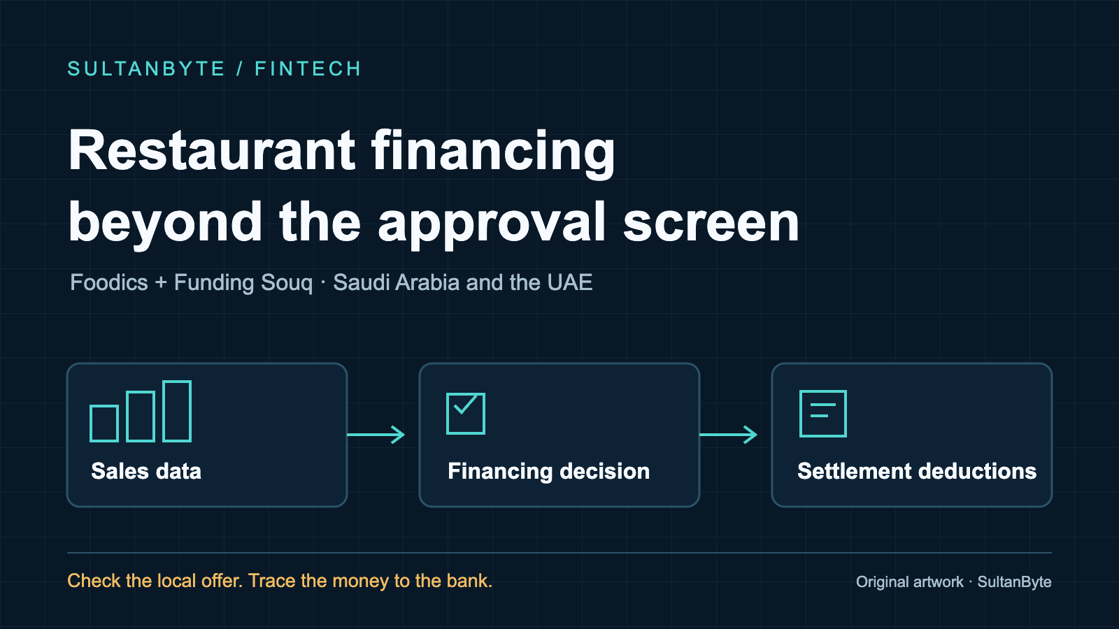 Foodics–Funding Souq: the restaurant financing test