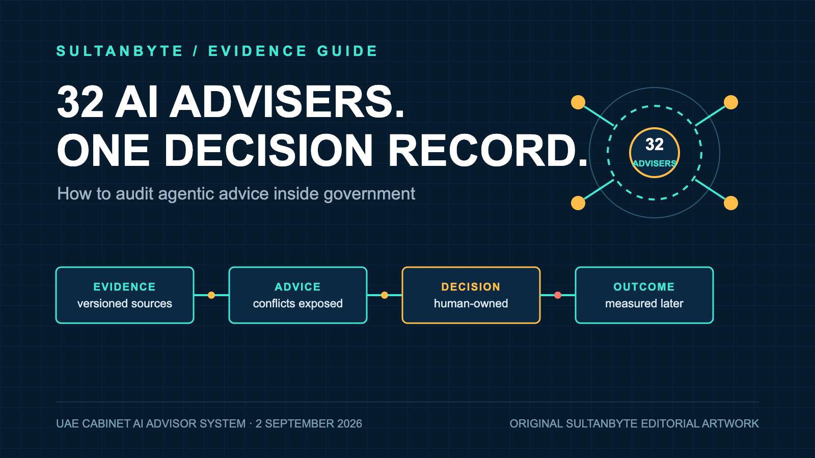 UAE's 32 AI Cabinet Advisers Need a Decision Record