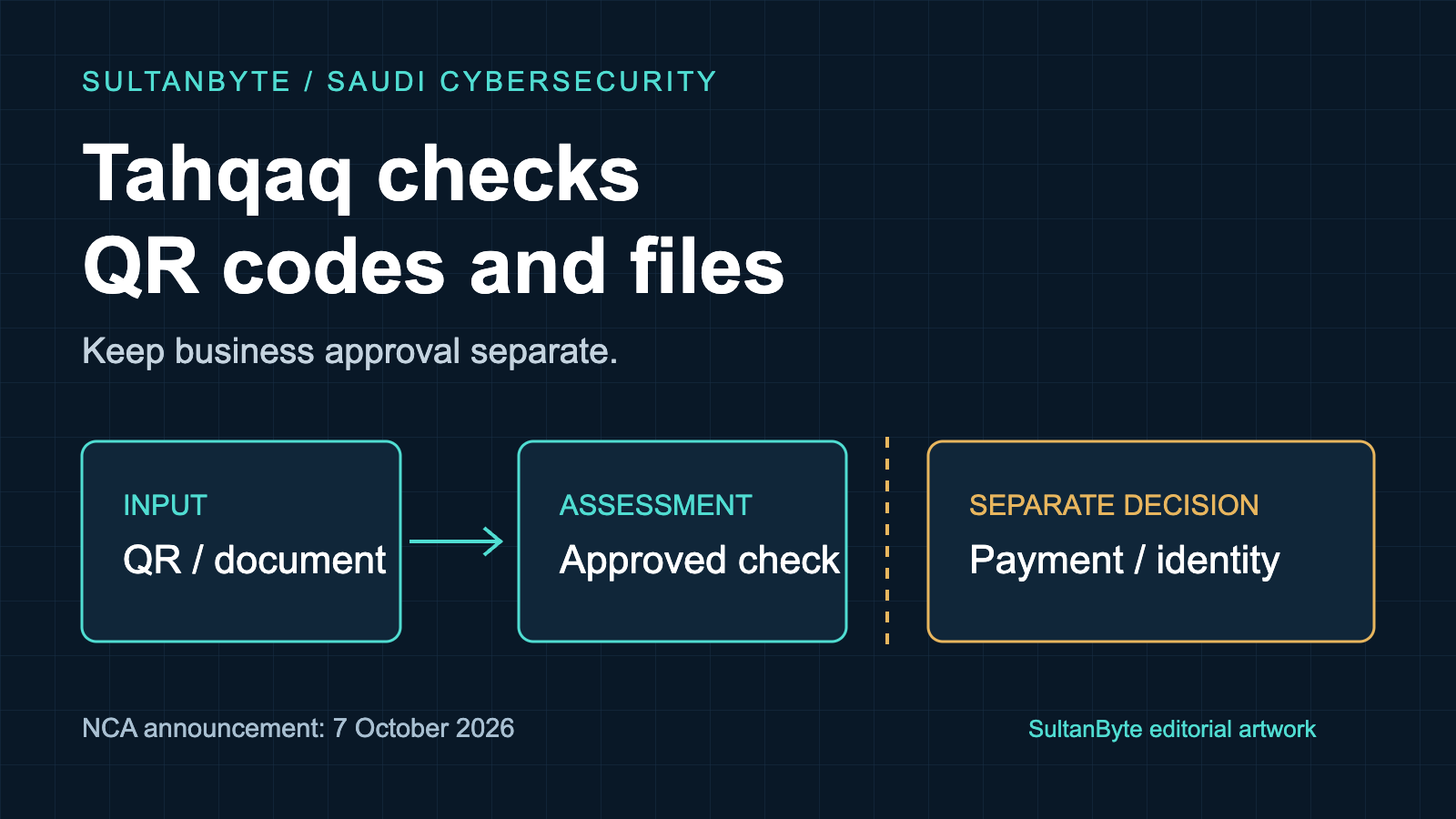Saudi Tahqaq adds QR and file checks: a workplace guide