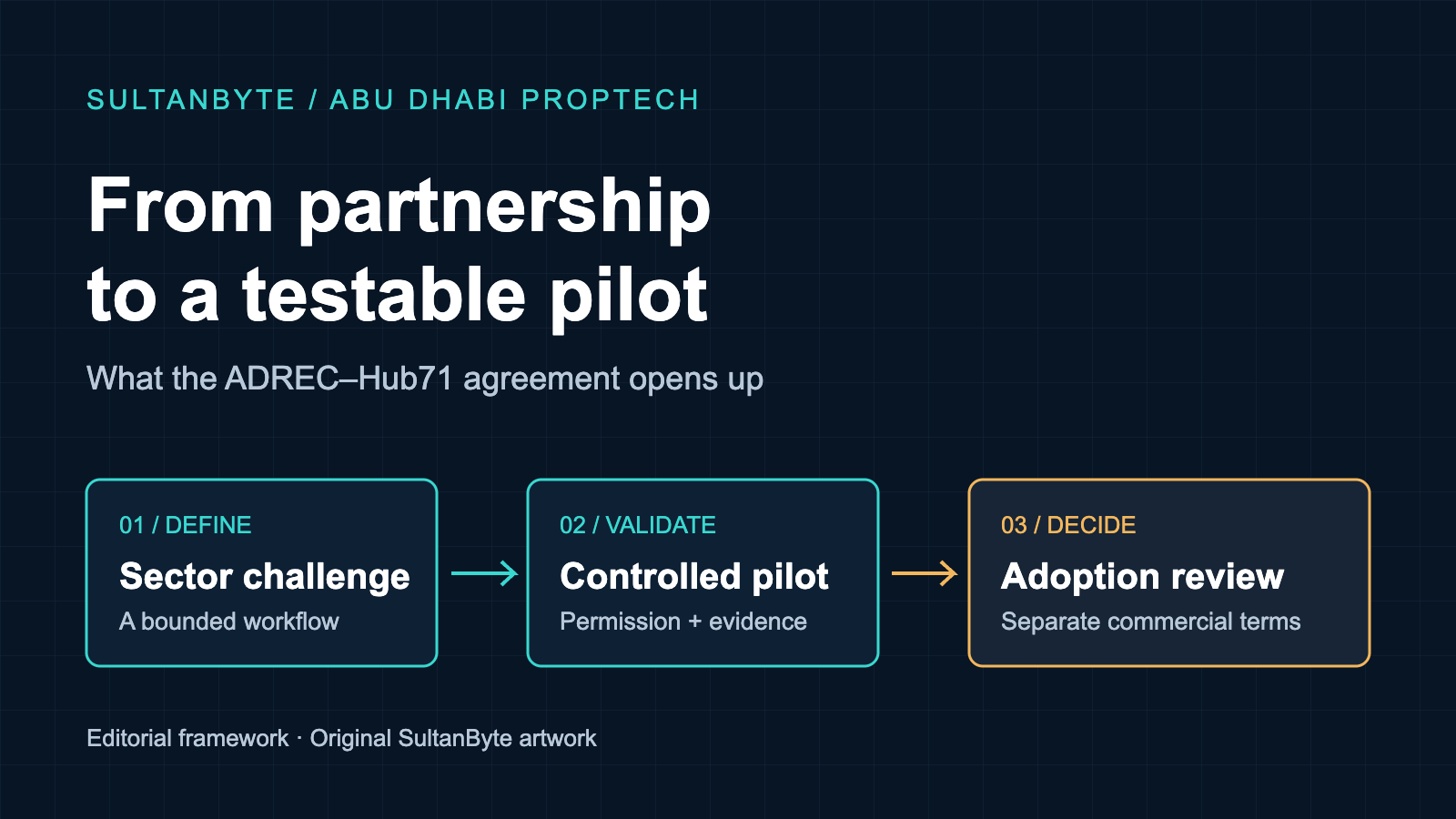 ADREC–Hub71: a practical proptech pilot guide