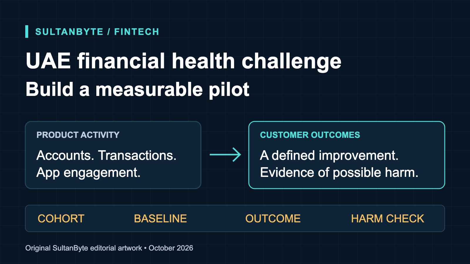 UAE financial health challenge: build a measurable pilot