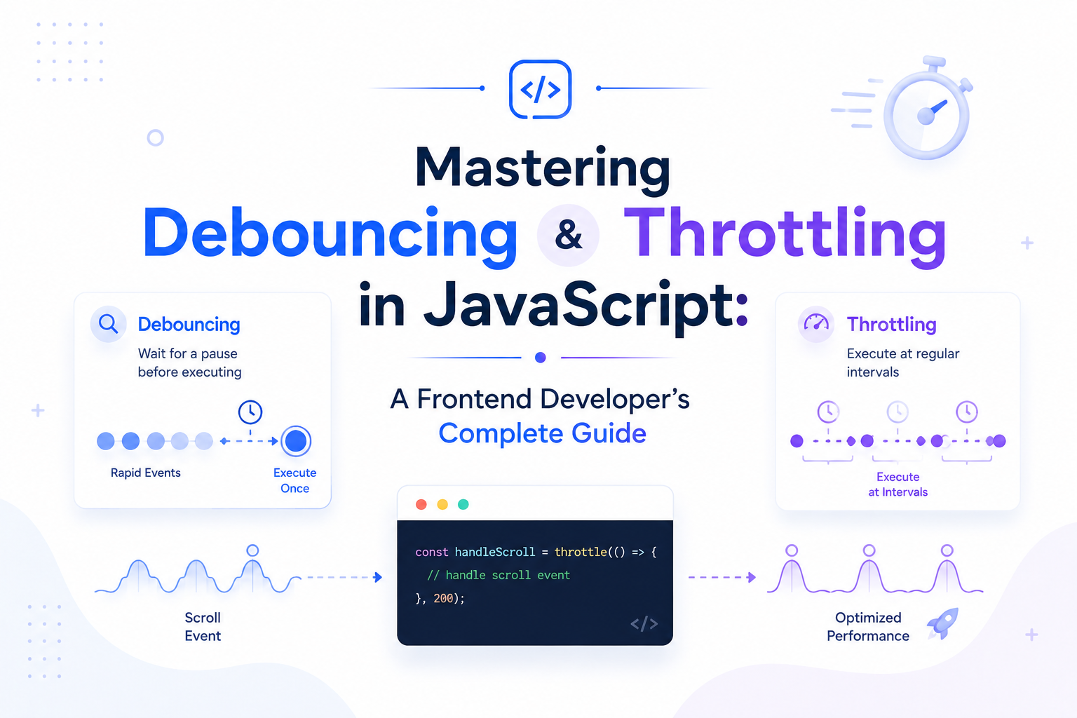 Mastering Debouncing and Throttling in JavaScript: A Frontend Developer's Complete Guide