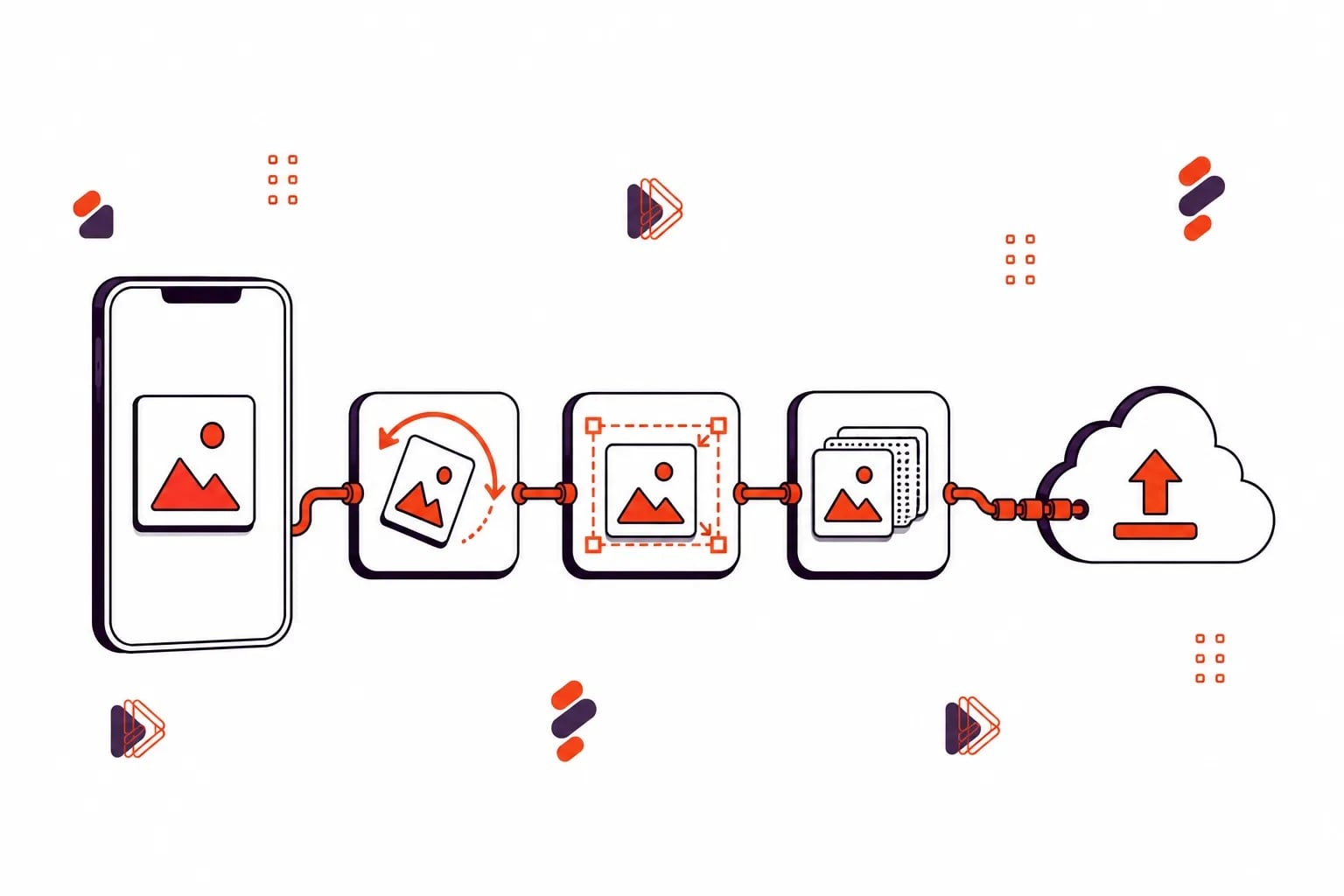 How to Upload JPG File on Mobile with Orientation, Size and Format Traps