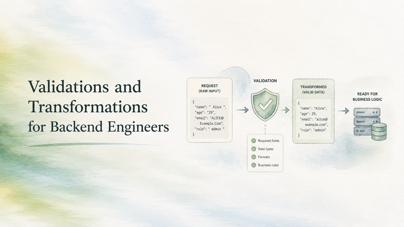 Validations and Transformations for Backend Engineers