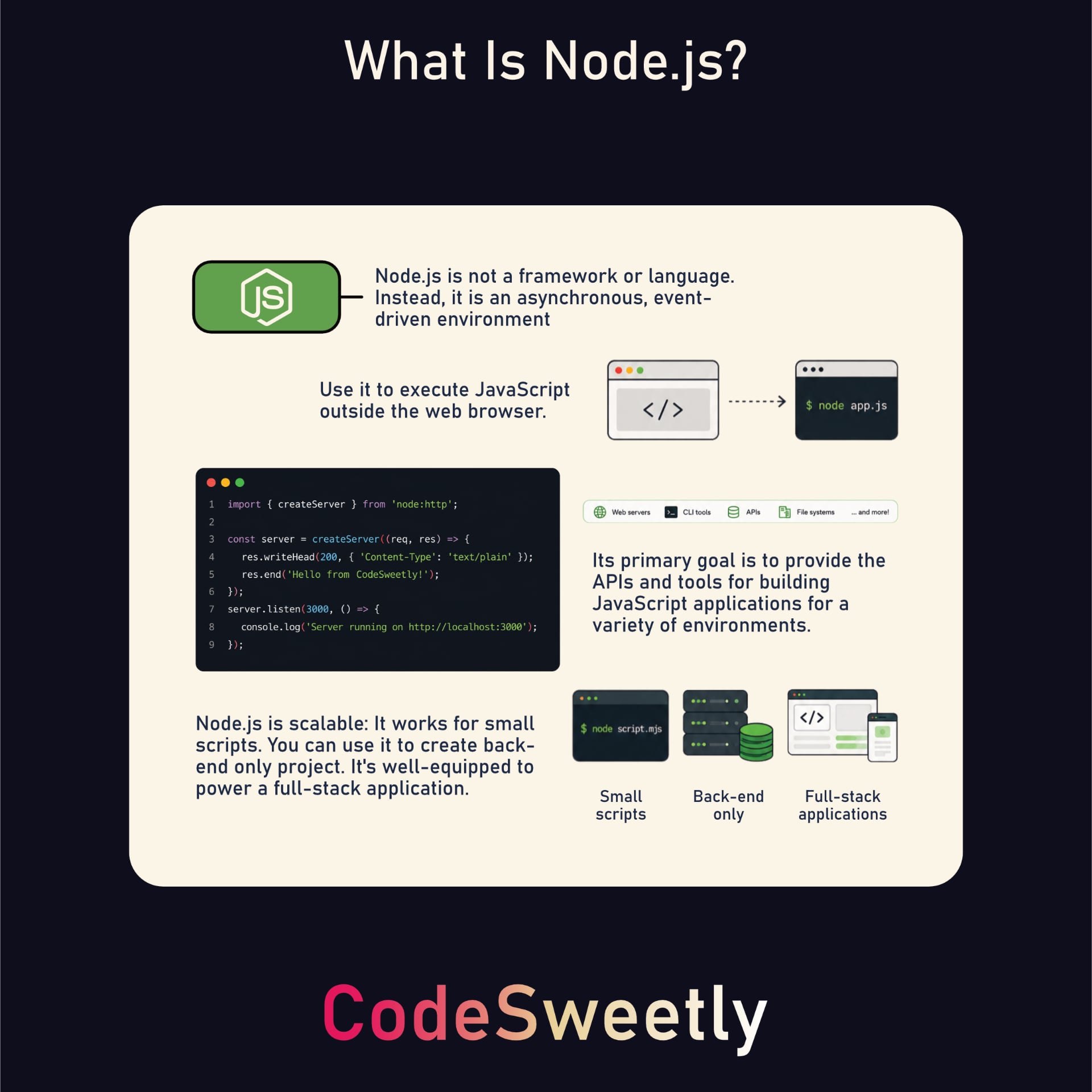 Node.js explained