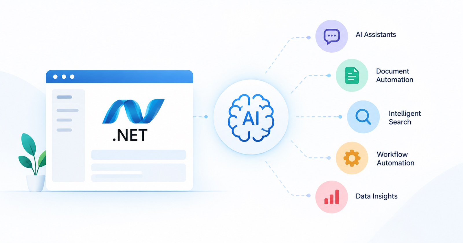 5 Ways Businesses Can Add AI Capabilities to .NET Applications