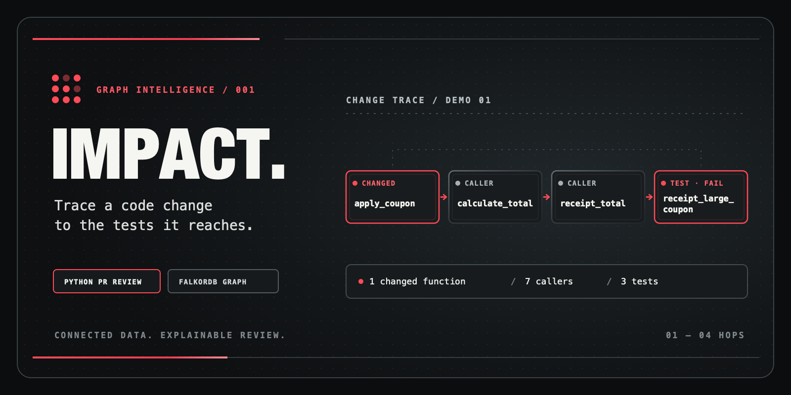 Introducing IMPACT: Why Does This PR Actually Affect?