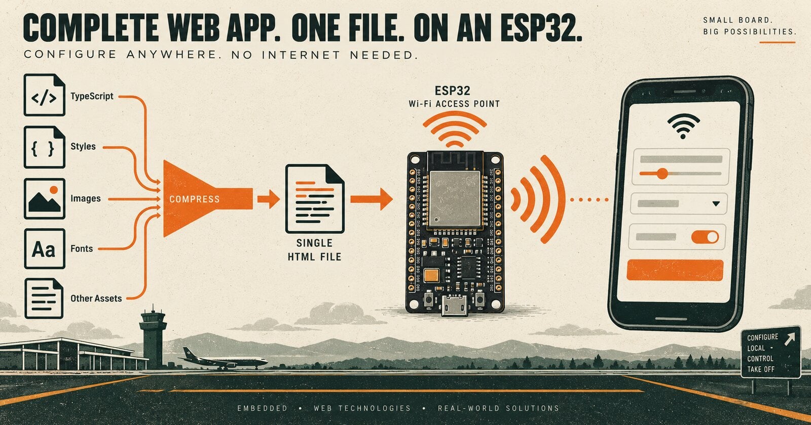 Embedded TypeScript: Hosting a Frontend on a ESP32