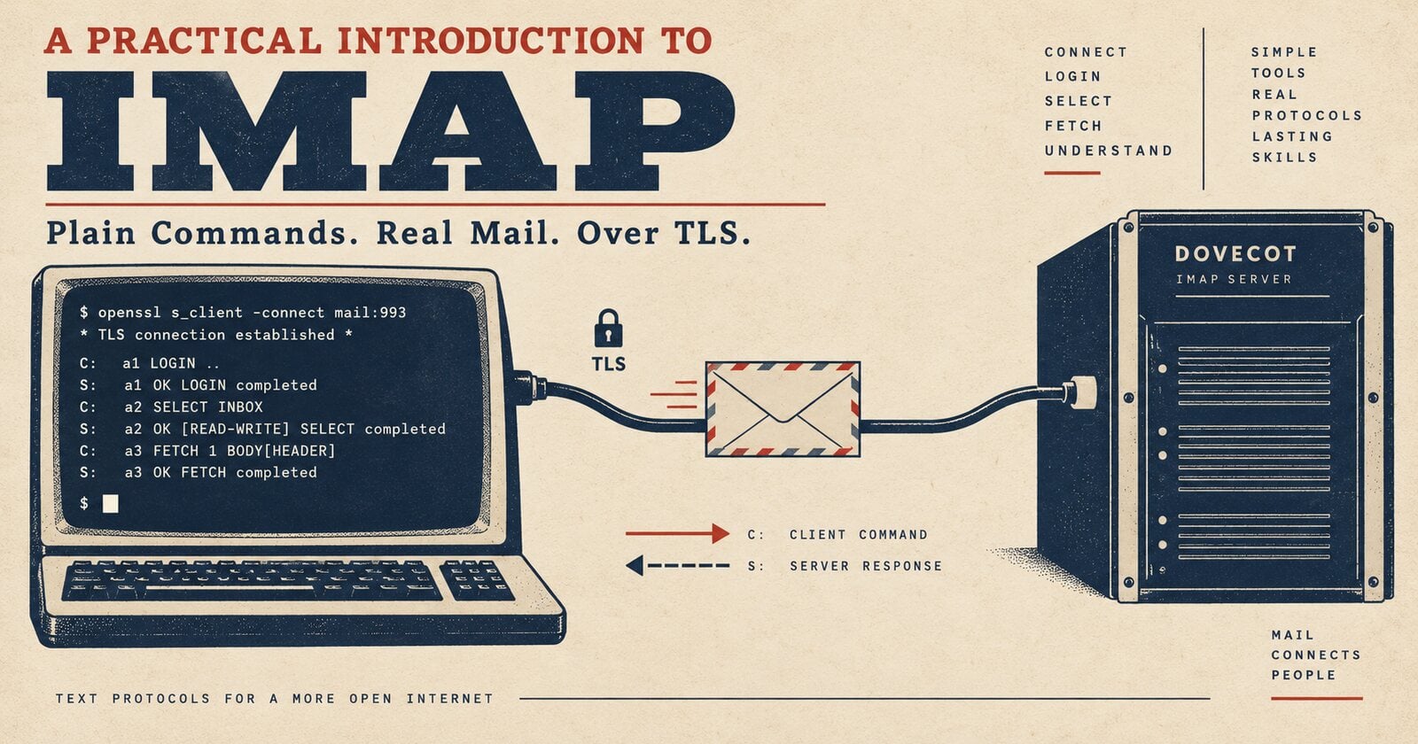 Talking To Your Mailserver Is Not as Hard as You Think!