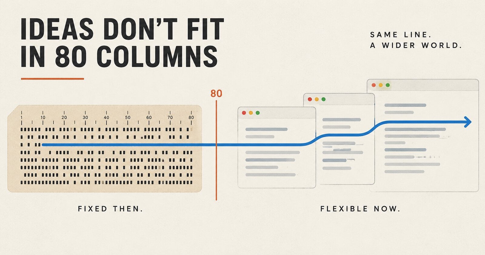 The Case Against Character Count Line Limits