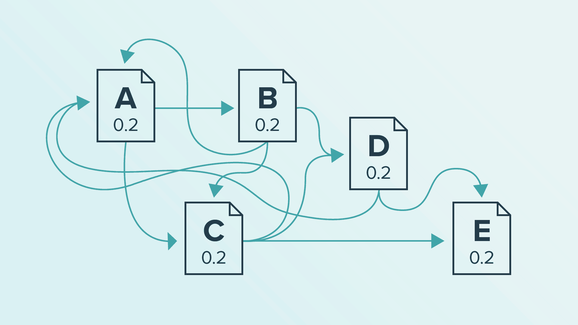 Does PageRank still exist? I've written about Google PageRank many times over the years, and the short answer is yes, Google PageRank is still very relevant in 2026.