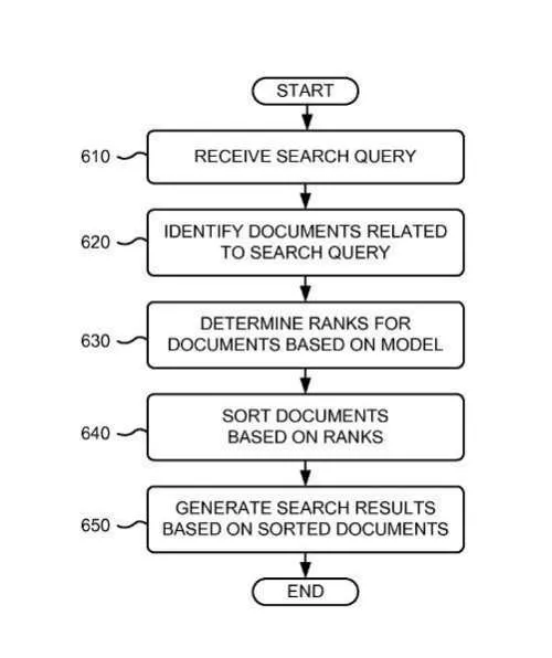 Google has updated the Reasonable Surfer model to include with new claims that have more of a focus on anchor text in links.