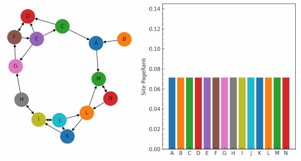 PageRank
