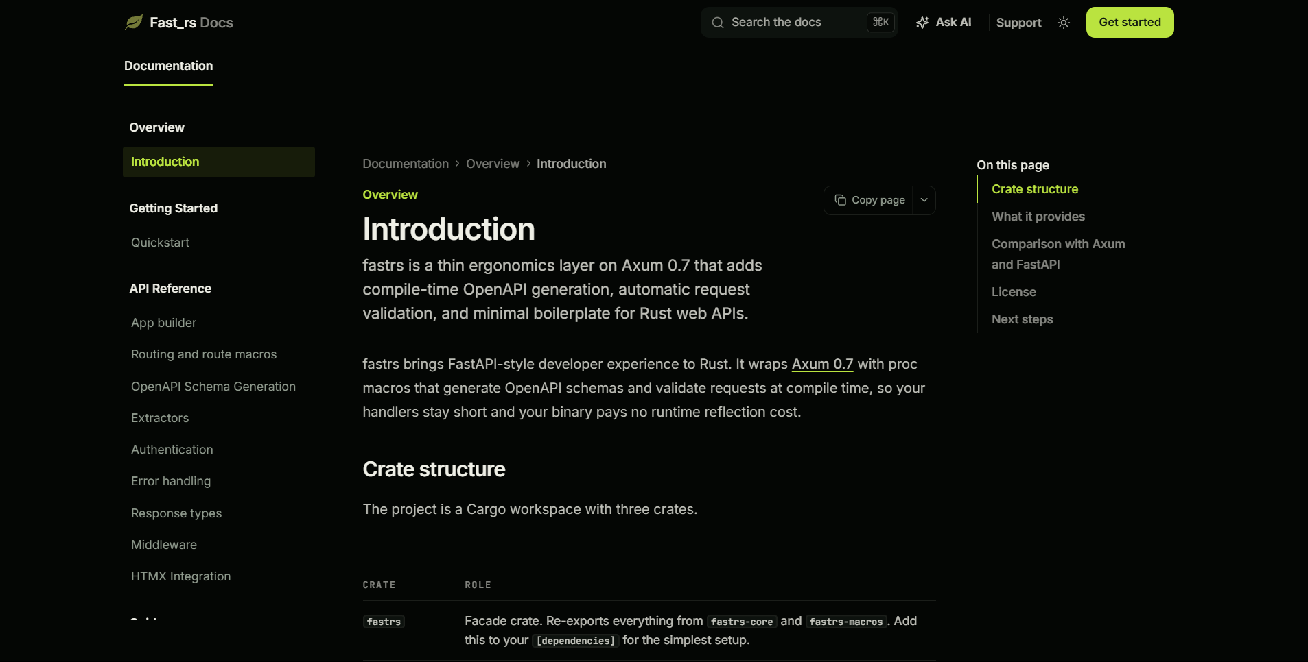 The published fast_rs docs site