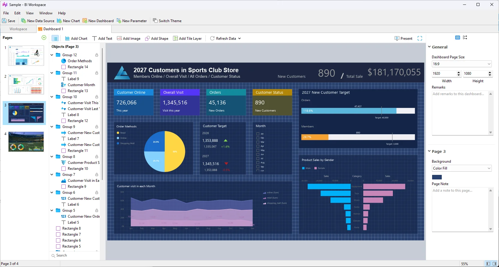 Navicat Business Intelligence Dashboards