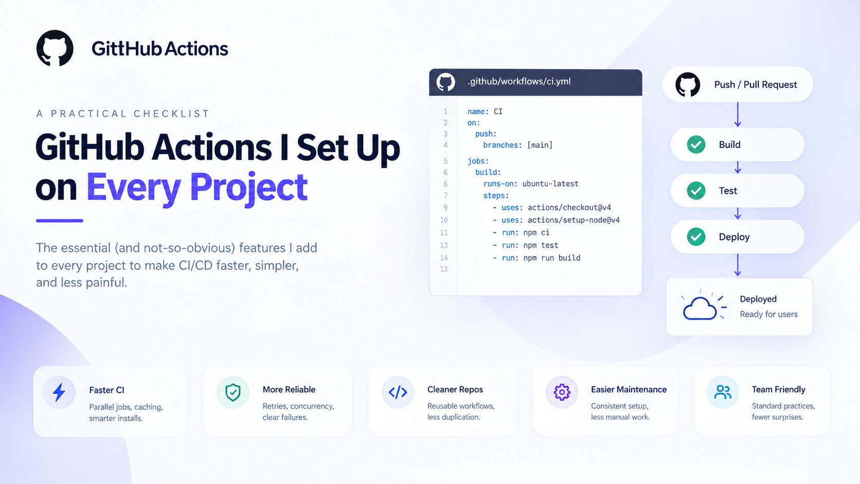 GitHub Actions I Set Up on Every Project