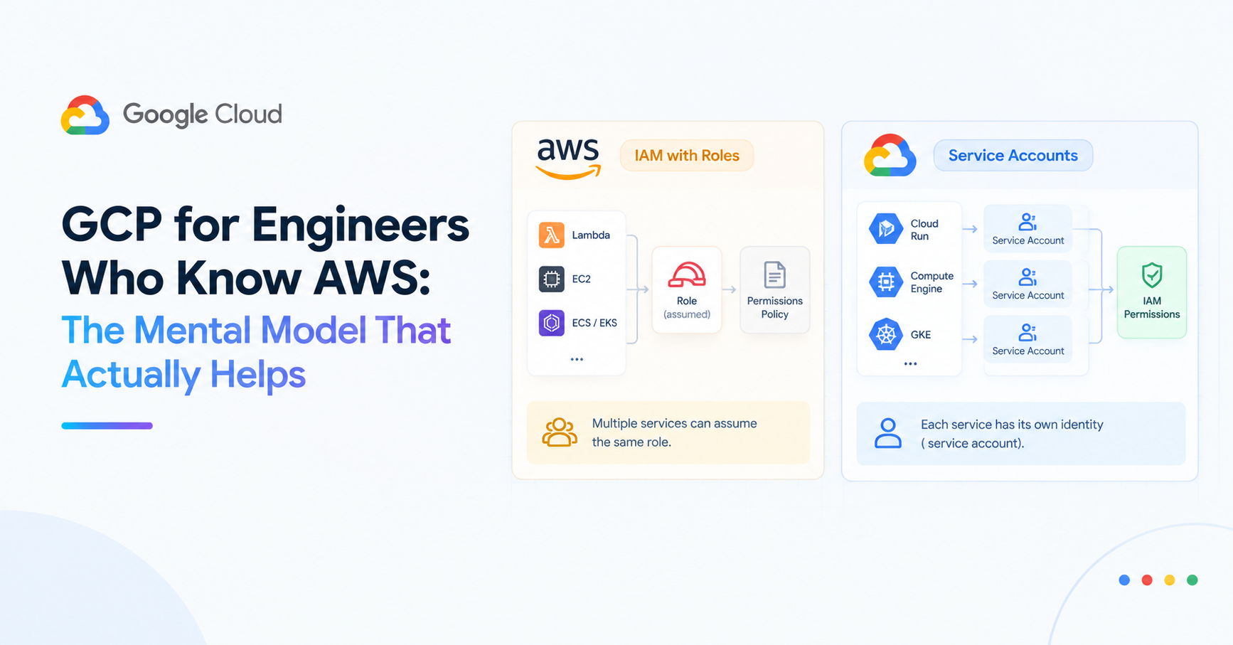 GCP for Engineers Who Know AWS: The Mental Model That Actually Helps