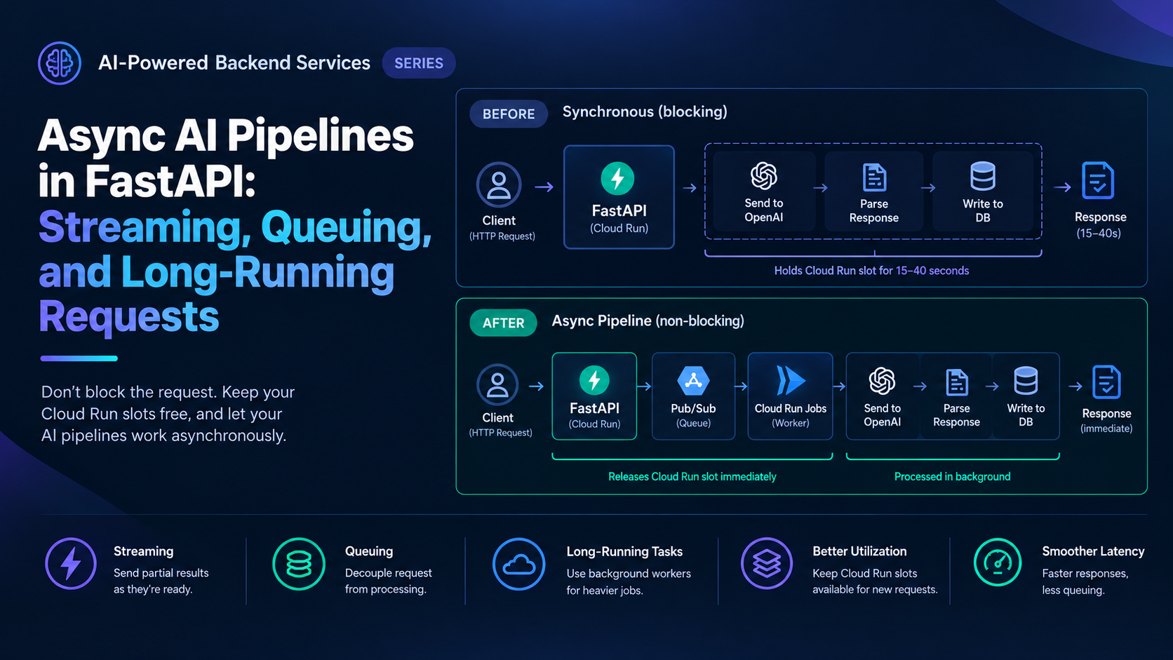 Async AI Pipelines in FastAPI: Streaming, Queuing, and Long-Running Requests