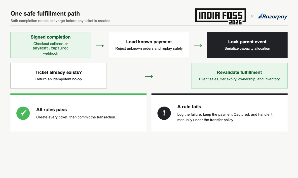 Recommended payment fulfillment remediation