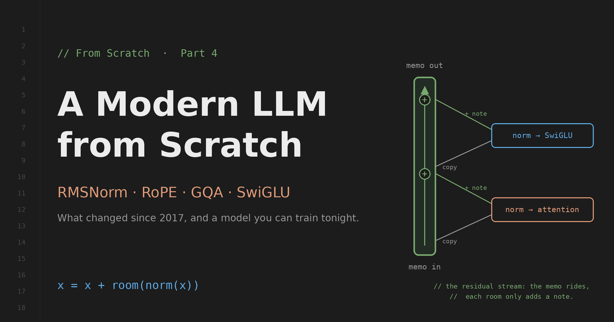 Building a Modern LLM from Scratch: RMSNorm, RoPE, GQA and SwiGLU