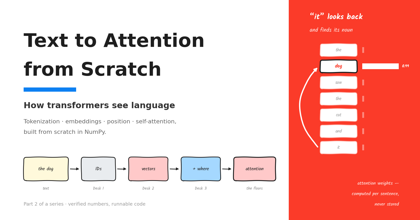 Text to Attention From Scratch
