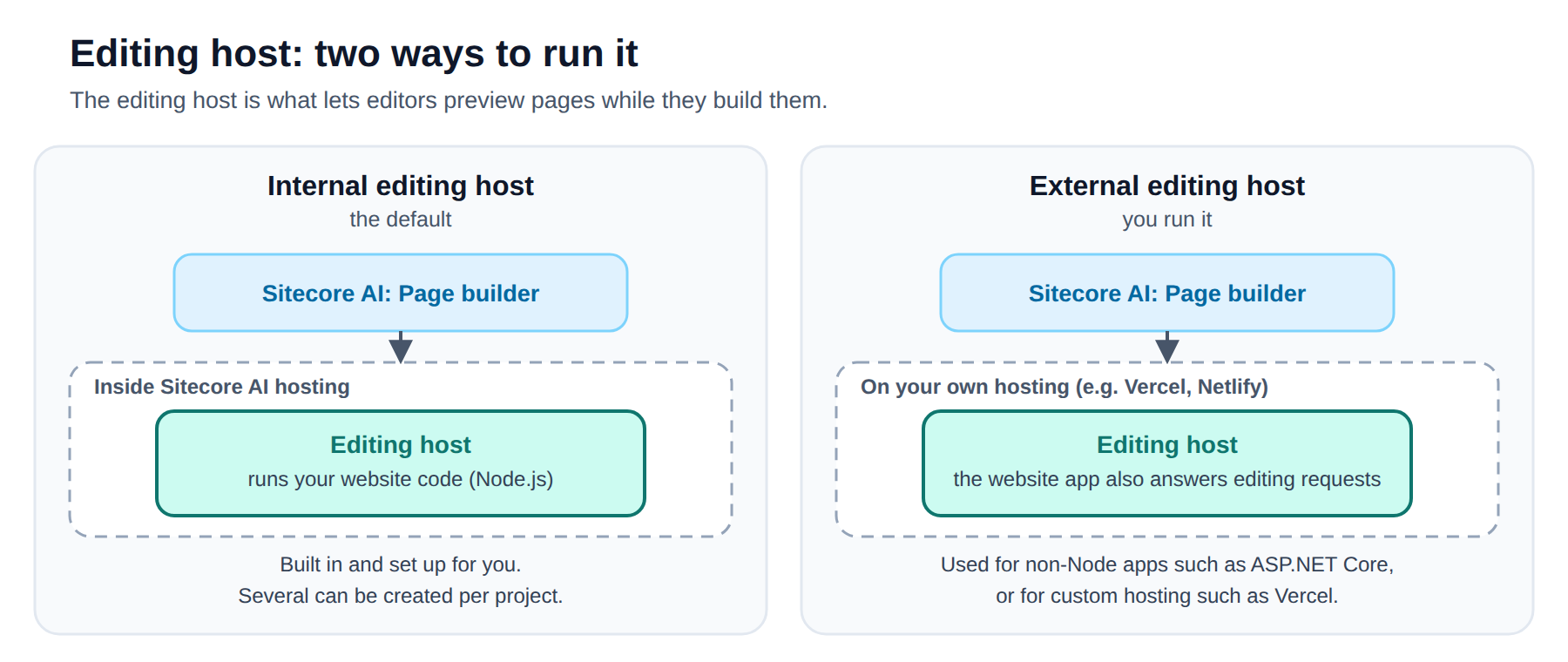 Editing host: two ways to run it