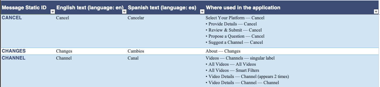 Screenshot showing sample results from the Where Used Prompt.