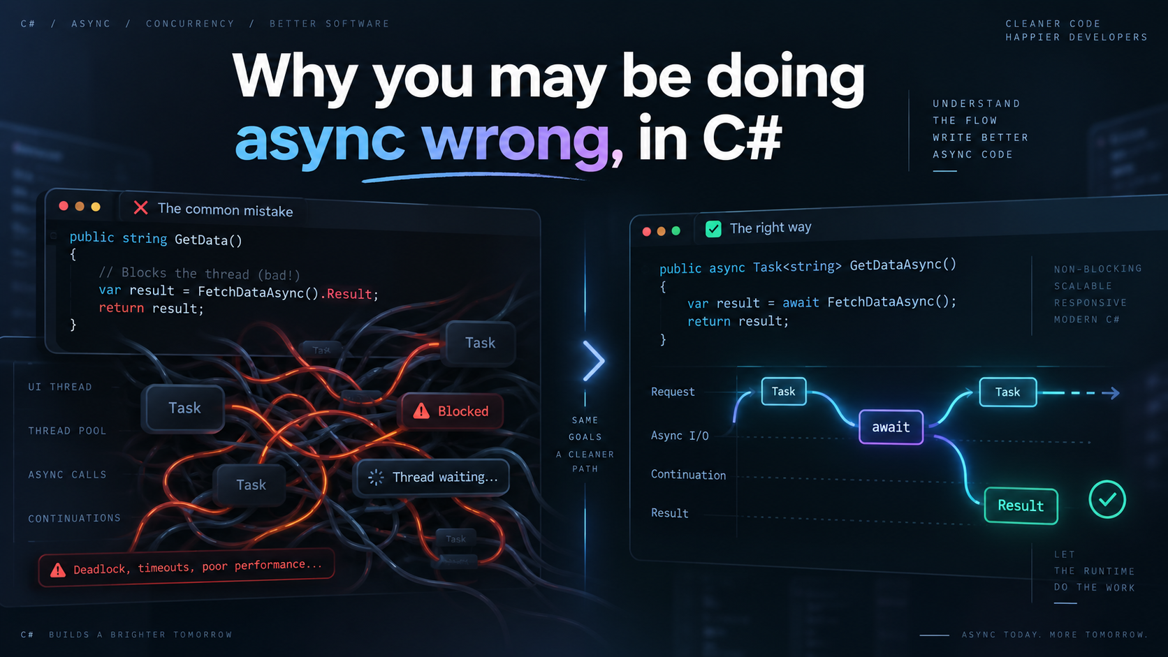 Why you may be doing async wrong, in C#.