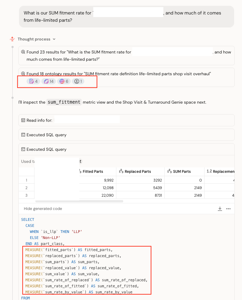 Databricks Genie One answering "What is our SUM fitment rate, and how much of it comes from life-limited parts?" The thought process shows 18 Genie Ontology results across Pages, Snippets and Domains. Genie then inspects the sum_fittment metric view and a domain-specific Genie Agent. The generated SQL calls MEASURE() for fitted parts, replaced parts, SUM parts and three SUM rates, split into LLP and non-LLP.